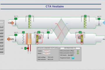 CTA vestiaire