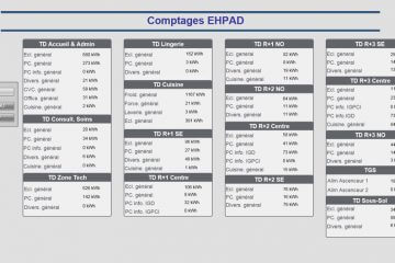 Comptage ephad