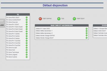 DFT disjonction