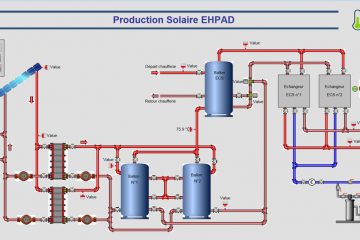 ECS SOLAIRE ehpad