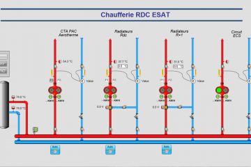 Panoplie Chaufferie