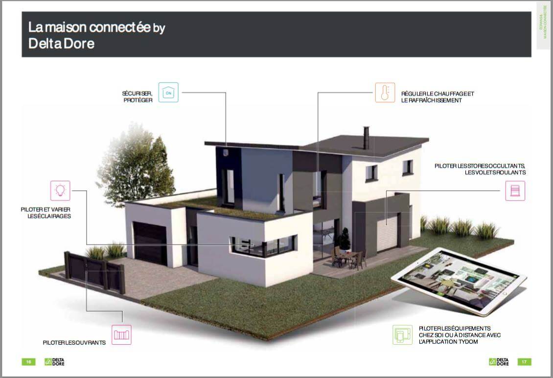 Solution de maison connectée