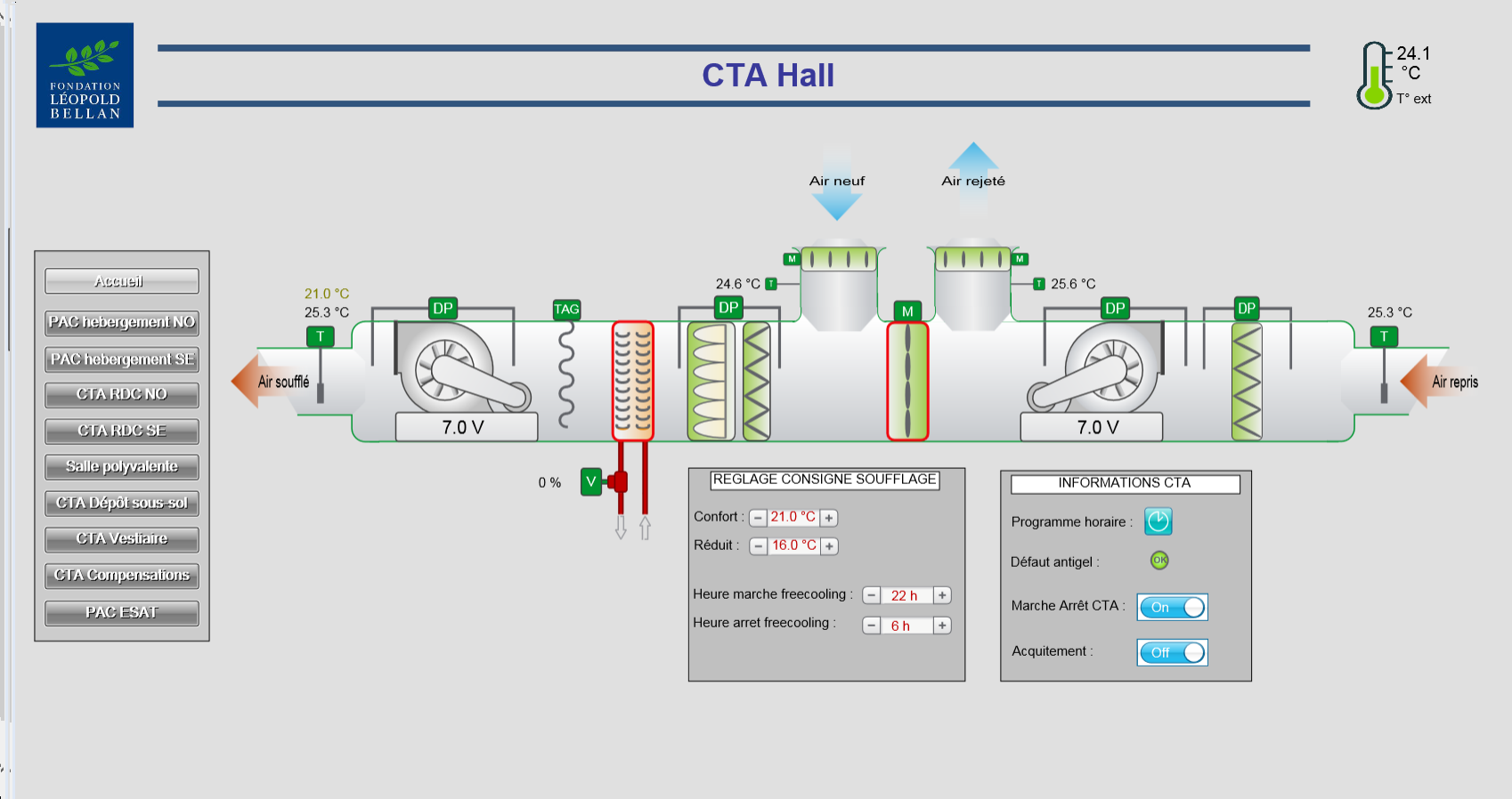 CTA HALL