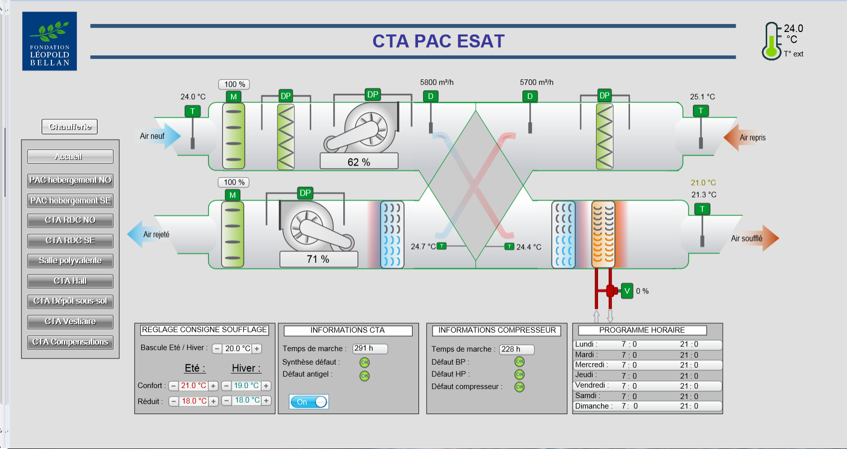 CTA PAC ESAT