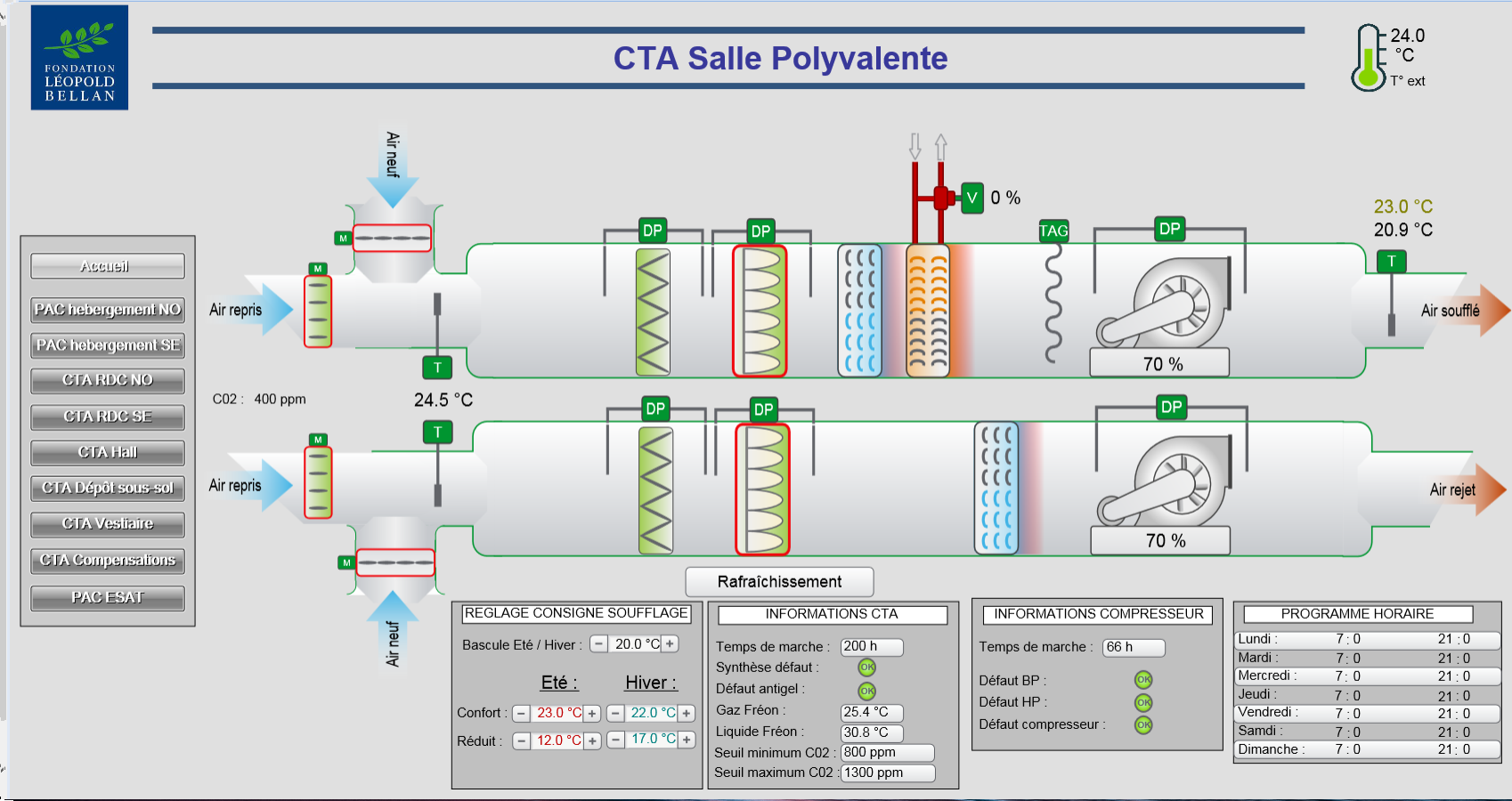 CTA PAC polyvalente