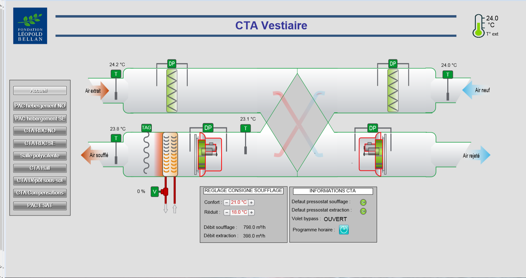 CTA vestiaire