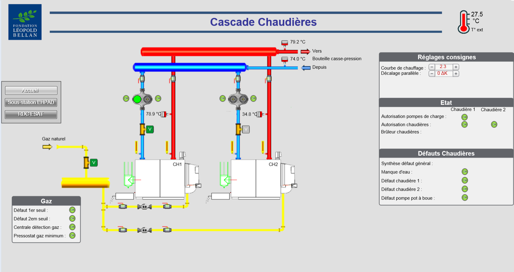 Chaufferie