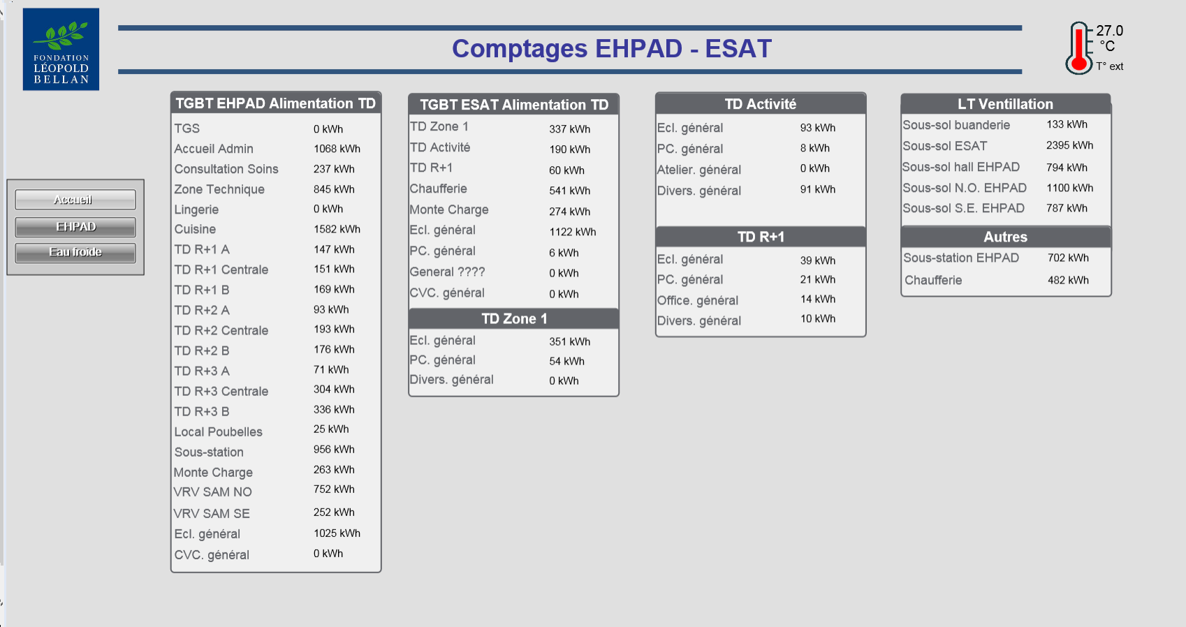 Comptage ephad esat