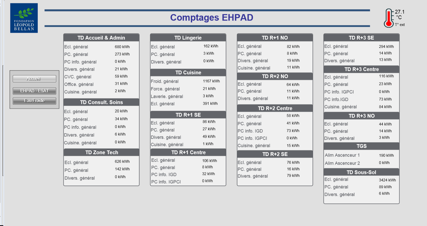 Comptage ephad