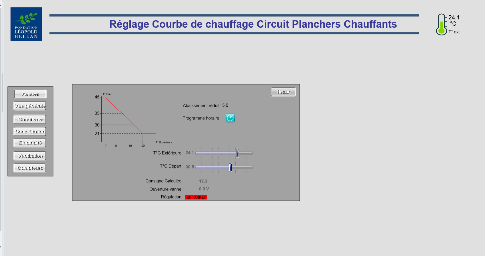 Courbe de chauffe type