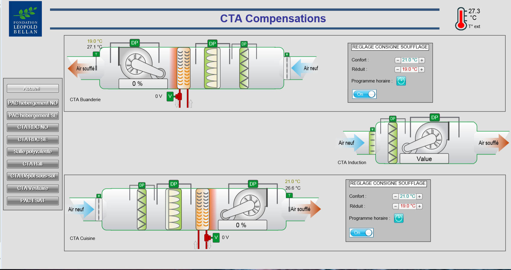 Cta Compensation