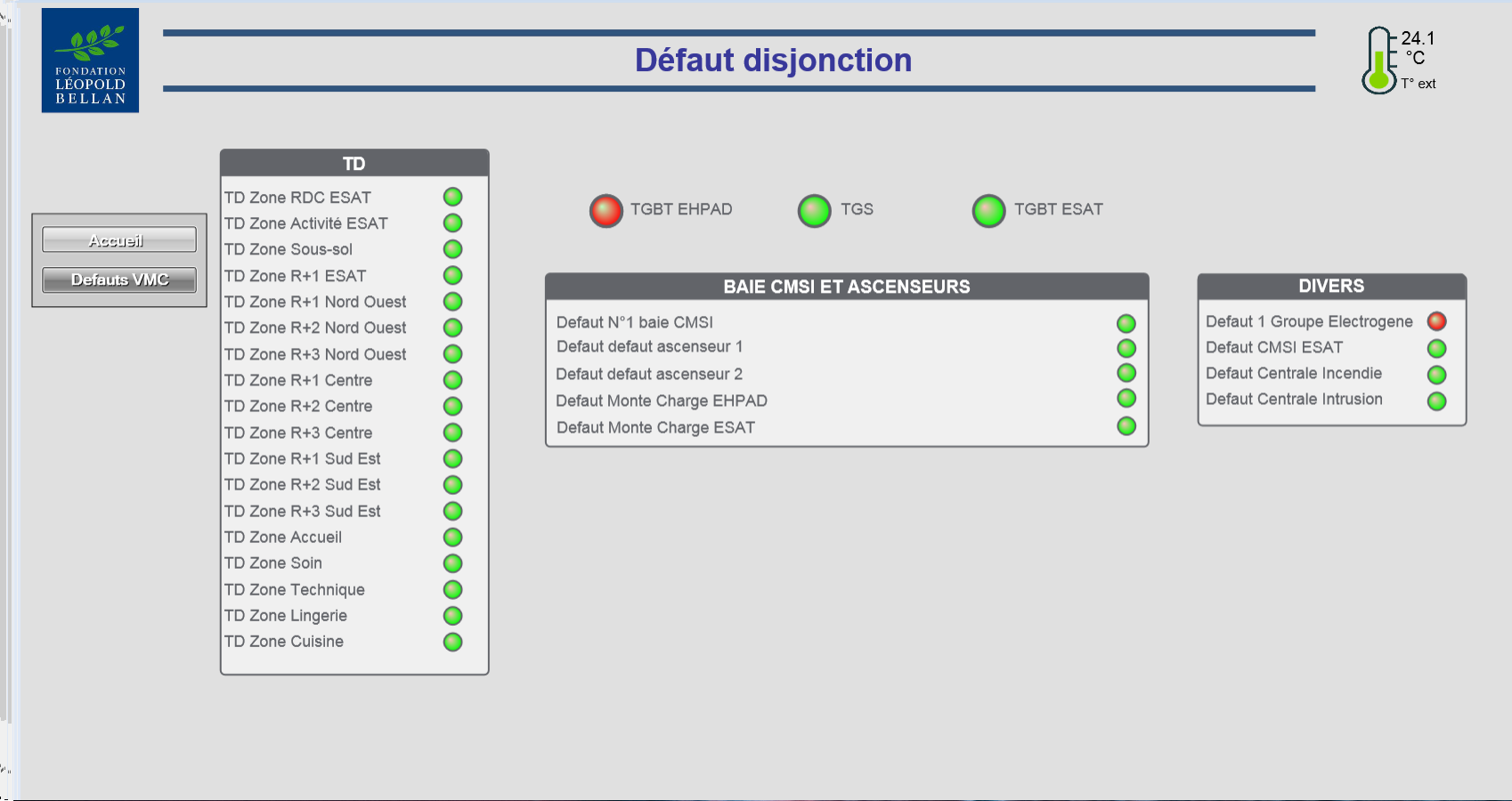 DFT disjonction