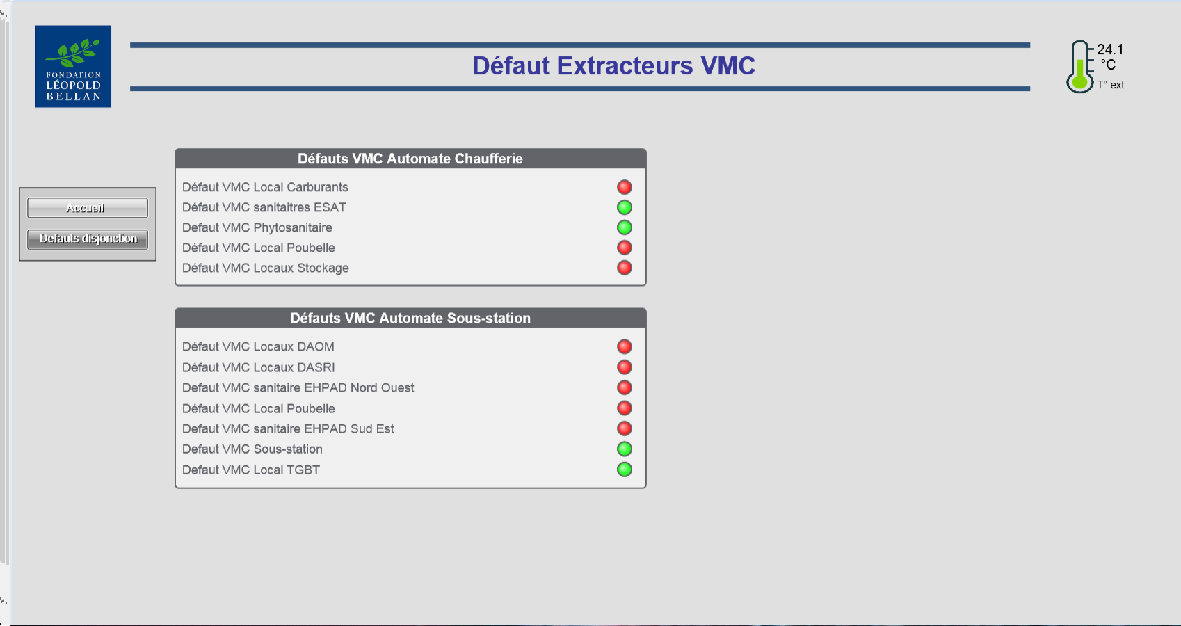 DFT vmc