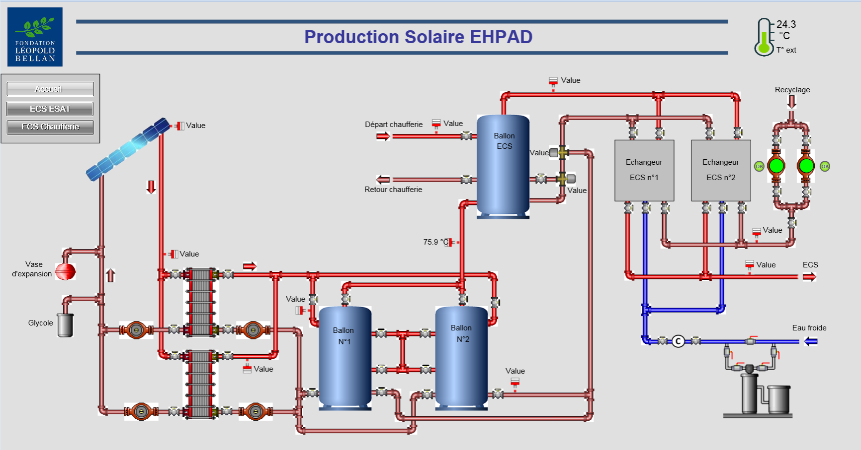 ECS SOLAIRE ehpad