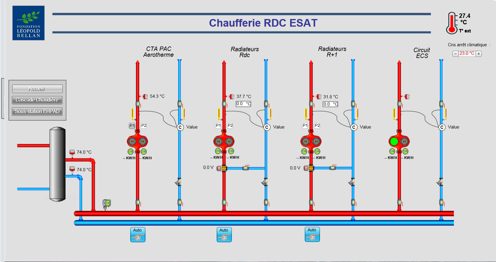 Panoplie Chaufferie